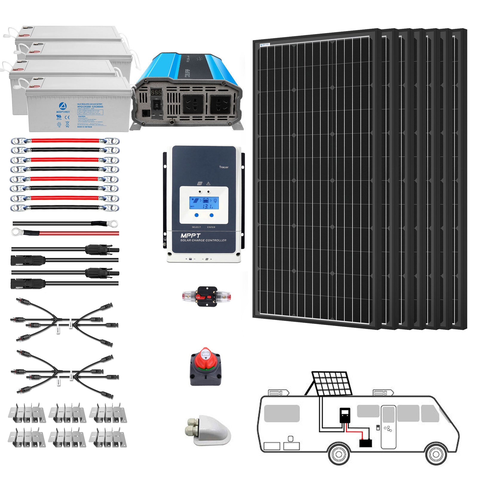 The ACOPOWER off-grid solar power system kit comprises solar panels, deep cycle batteries, an inverter, a charge controller, cables, connectors, and mounting brackets. Additionally, a diagram at the bottom outlines the installation process for a recreational vehicle (RV).