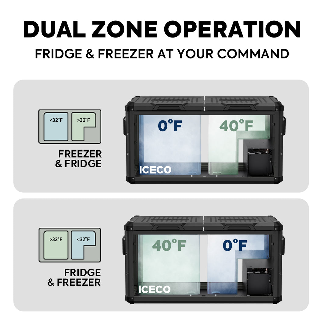 Diagram illustrating a dual zone operation for a 12V refrigerator. The top section showcases a freezer on the left and a fridge on the right, while the bottom presents a fridge on the left and a freezer on the right. Both models by ICECO Wholesale are equipped with Secop compressors for efficient cooling.