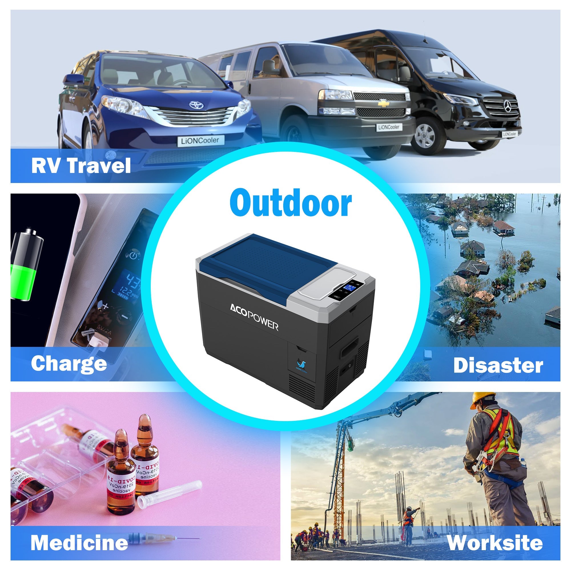Collage image showcasing an ACOPOWER portable cooler centrally displayed, surrounded by scenes labeled: RV Travel with vehicles, Charging options via a phone and battery icon, Disaster relief in a flooded area, Medicine with vials and syringes, and Worksite activity. The cooler includes smart APP control for convenient use anywhere.