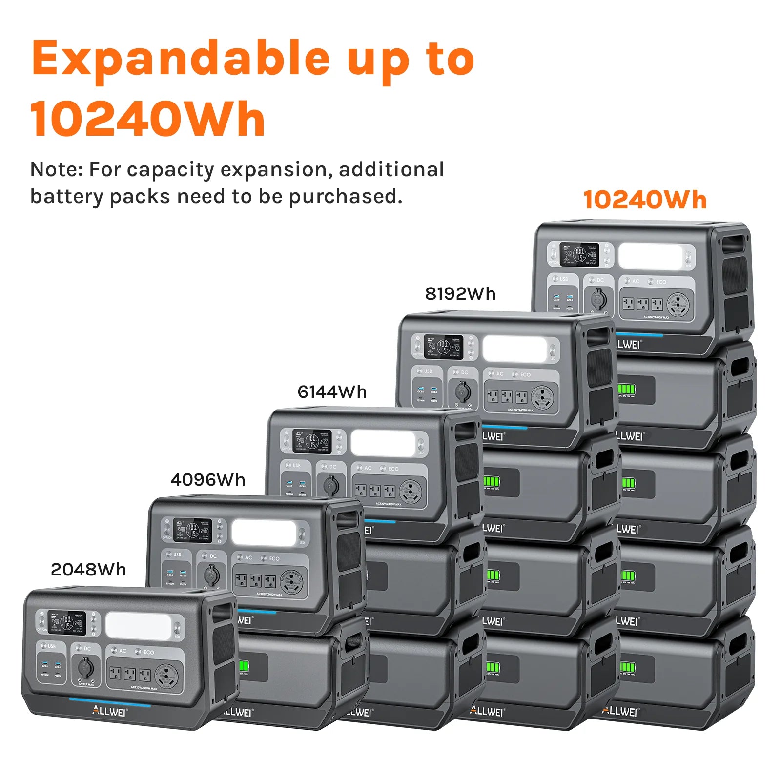 A stack of ALLWEI US portable power stations with LiFePO4 batteries shows capacity expanding from 2048Wh to 10240Wh. Text says "Expandable up to 10240Wh," with a note that extra battery packs are needed for added capacity.