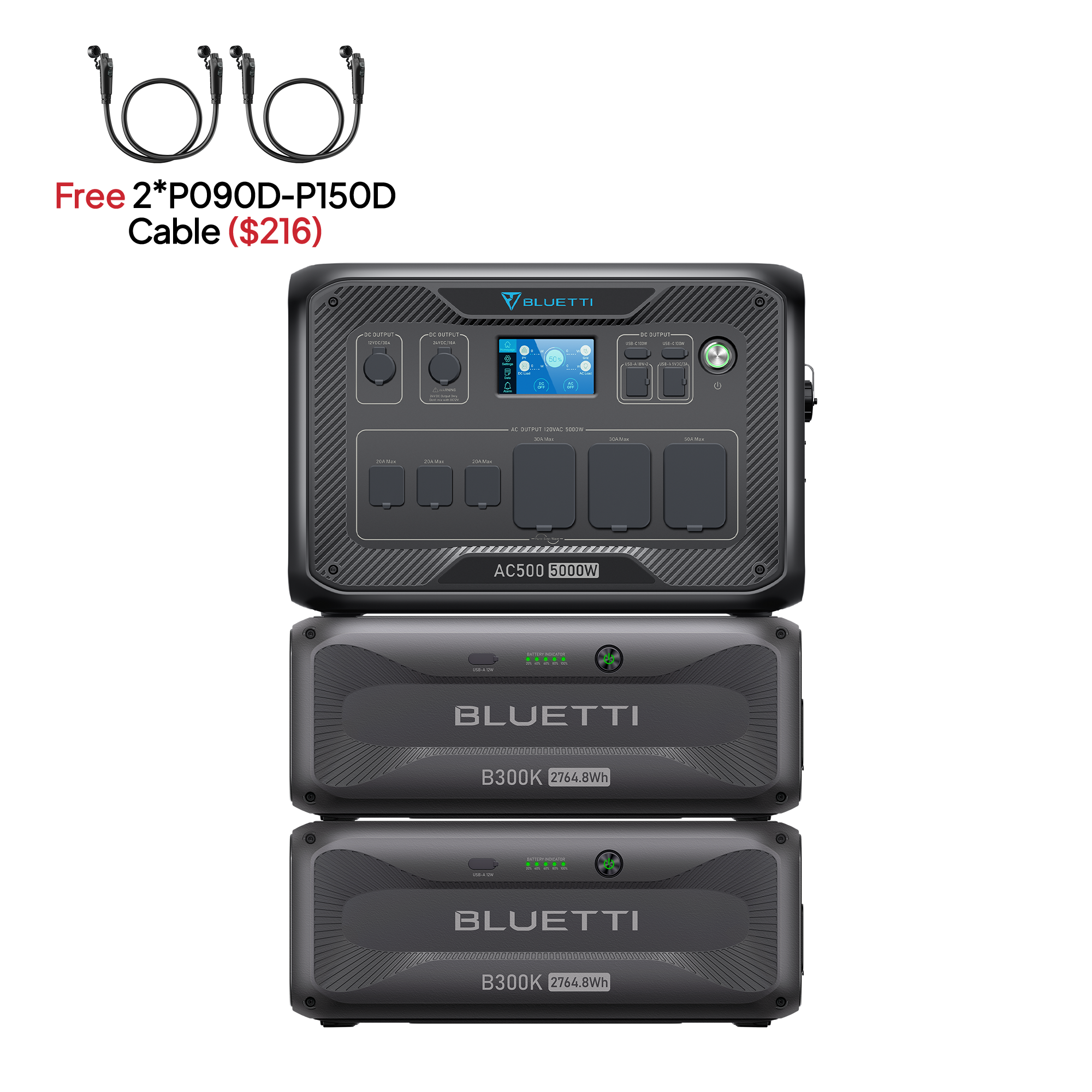 A Bluetti AC500 power station, branded by Bluetti, is pictured with two B300S batteries stacked underneath. The image highlights the screen, outlets, and control buttons. Promotional text offers two free P090D-P150D cables (valued at $216) with purchase, accompanied by images of the included cables.