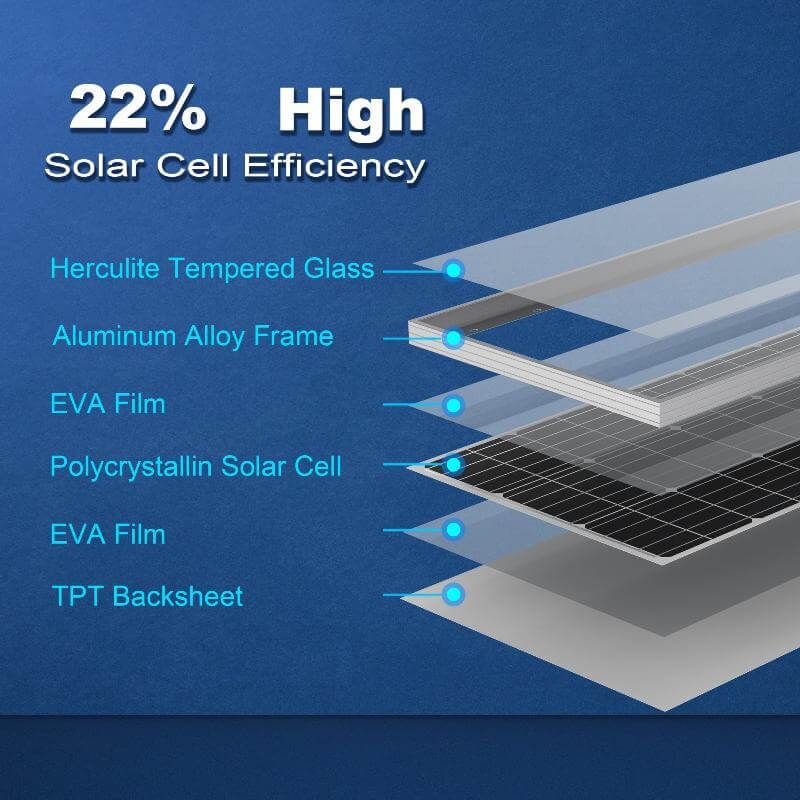ACOPOWER 100 Watts Mono Solar Panel 22% High Solar Cell Efficiency
