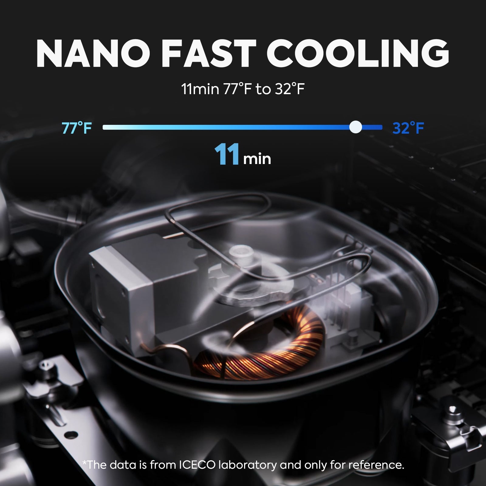 Close-up of a "Nano Fast Cooling" mechanism by ICECO Wholesale, showcasing a Dual Zone Freezer that shifts temperatures from 77°F to 32°F in 11 minutes. It features coils and wires inside a container, with data sourced from the ICECO laboratory for reference.