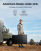 A man stands outside near a van, holding an Anker solar panel by his side. Text above highlights the panel’s weight, dimensions, and portability, emphasizing it is under 22 lb and 50% lighter than typical 400W panels.