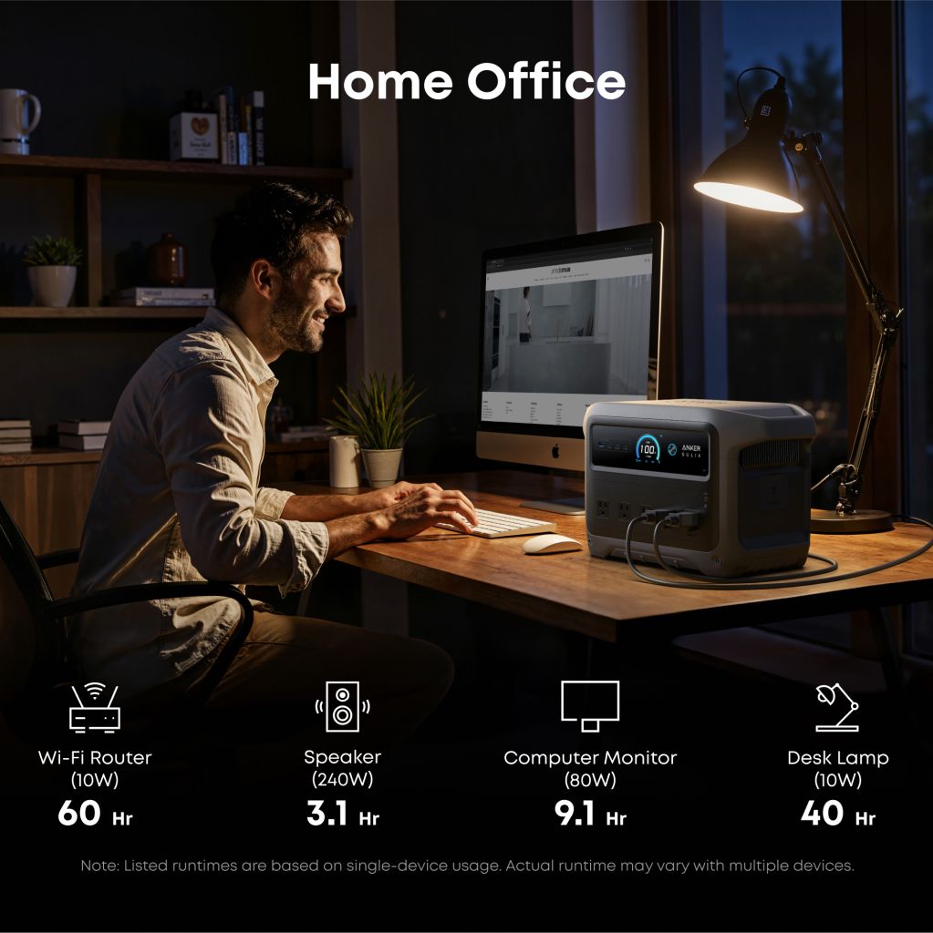 A man uses an Anker portable power station at his desk in a dimly lit room at night, powering a computer, monitor, speaker, Wi-Fi router, and desk lamp; illustrated icons and runtime details are shown.