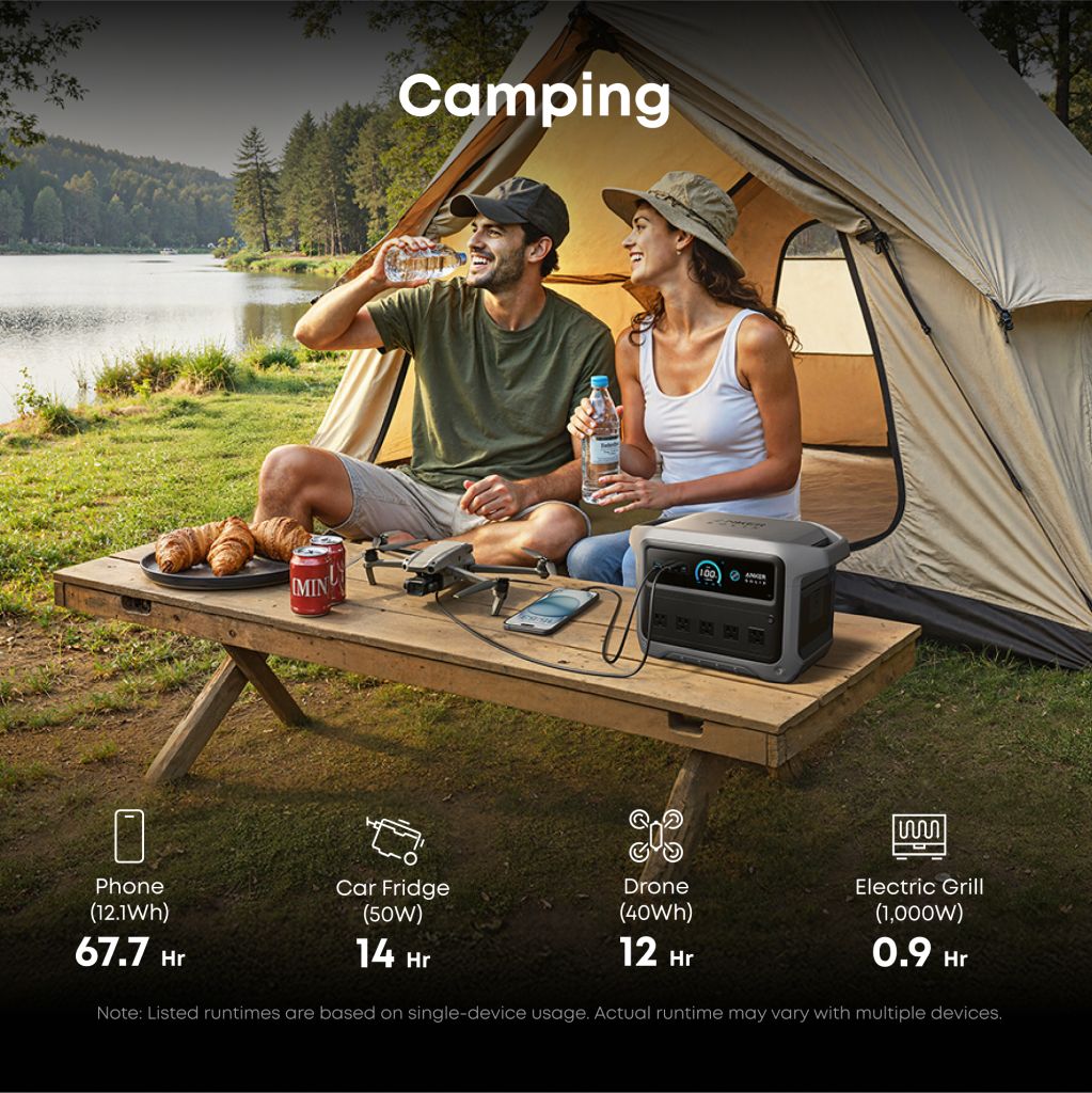 A man and woman relax by a tent at a lakeside campsite, smiling with bottled drinks. An Anker portable power station rests on the picnic table, charging their devices. Text below displays runtimes for devices powered by the station.