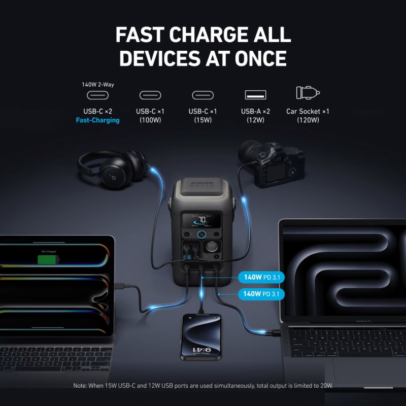 Anker’s portable power station charges two laptops, headphones, a camera, and a smartphone simultaneously. The hero section highlights labeled ports and responsive design. Text reads: “Fast Charge All Devices At Once.”.