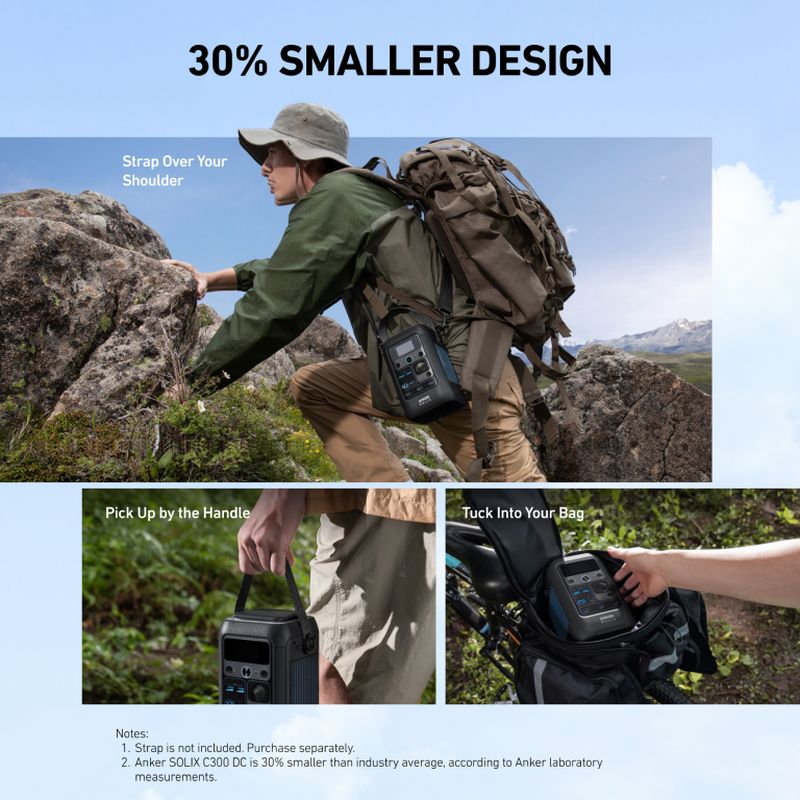 An outdoor user carries the Anker portable power station by its strap, with inset images of it being lifted by the handle and fitting into a bag. Hero text highlights its 30% smaller design and responsive container for easy portability.