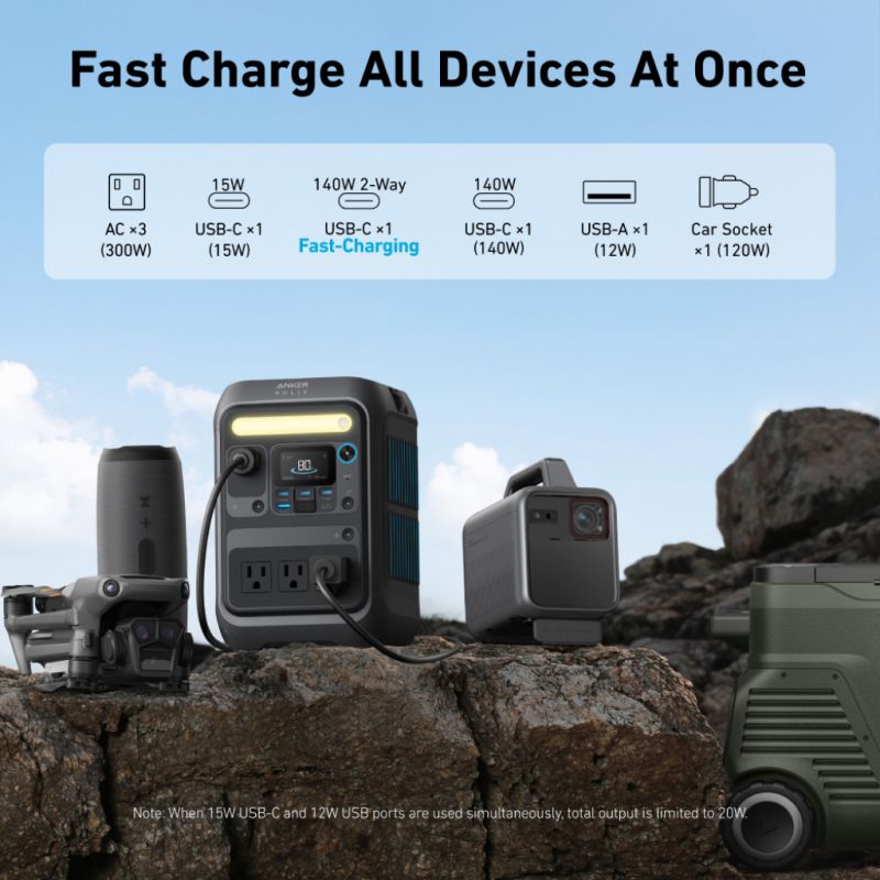 An Anker portable power station sits on rocky ground outdoors, charging a drone, projector, and speaker via AC, USB-C, USB-A, and car socket outputs. Wattages for each port are shown above. Perfect for off-grid adventures.