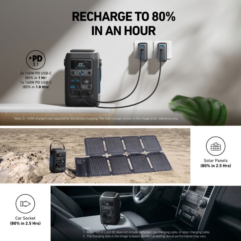 The Anker portable power station charges to 80% in an hour, with charging times and ports for every method shown in a responsive, CSS-styled container—ideal for showcasing features in a hero section.
