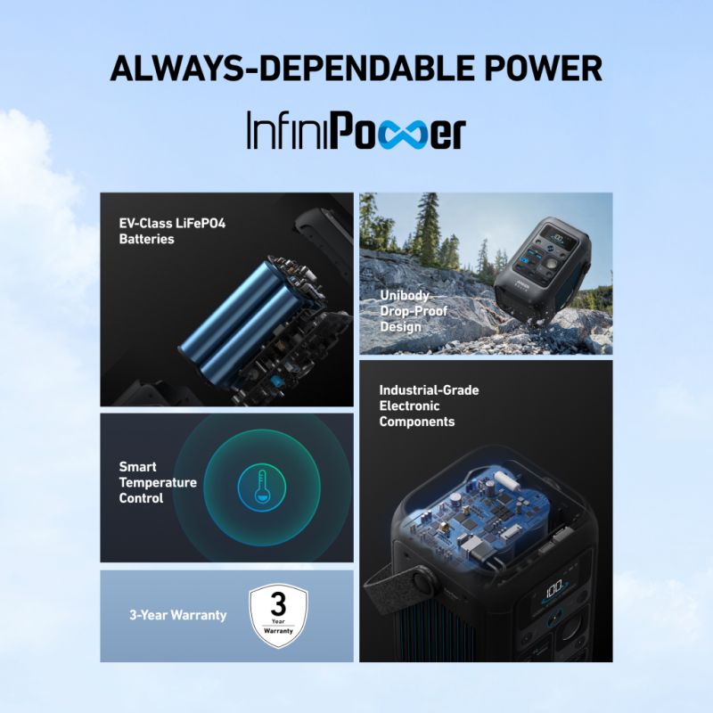 Anker InfiniPower features EV-Class LiFePO4 batteries, a unibody drop-proof design, smart temperature control, industrial-grade electronic components, and a 3-year warranty—all highlighted in labeled images within a responsive layout.