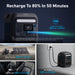 The Anker portable power station is shown with four charging methods—140W PD USB-C, solar panels, car socket, and AC outlet—each displaying recharge times to 80% with images for easy reference.