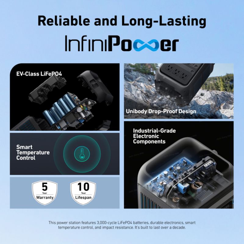 Anker’s InfiniPower battery uses EV-Class LiFePO4 cells, a unibody drop-proof build, smart temperature control, and industrial-grade components for lasting performance. The provided text contains only CSS styling code and no product description.