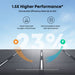 A graphic shows Anker solar panels under a blue sky with text, "1.5X Higher Performance* Conversion Efficiency Rate Up to 23%," plus icons highlighting sunlight capture and optimized monocrystalline cells.
