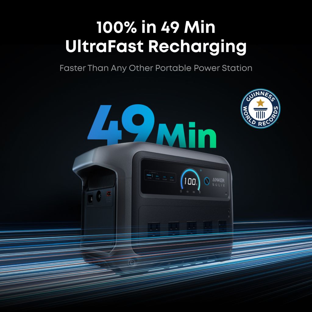An Anker black portable power station with a digital display is shown, featuring "100% in 49 Min UltraFast Recharging" text above and a Guinness World Records logo. Blue light trails highlight its charging speed.
