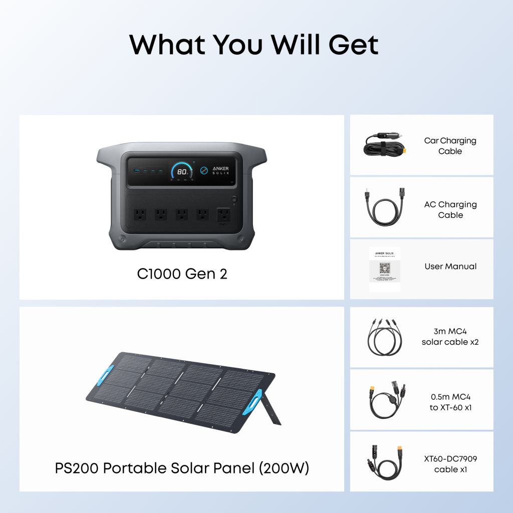 A display shows the Anker C1000 Gen 2 power station, PS200 200W portable solar panel, car and AC charging cables, user manual, two 3m MC4 cables, a 0.5m MC4 cable, and an XT60-DC7909 cable.