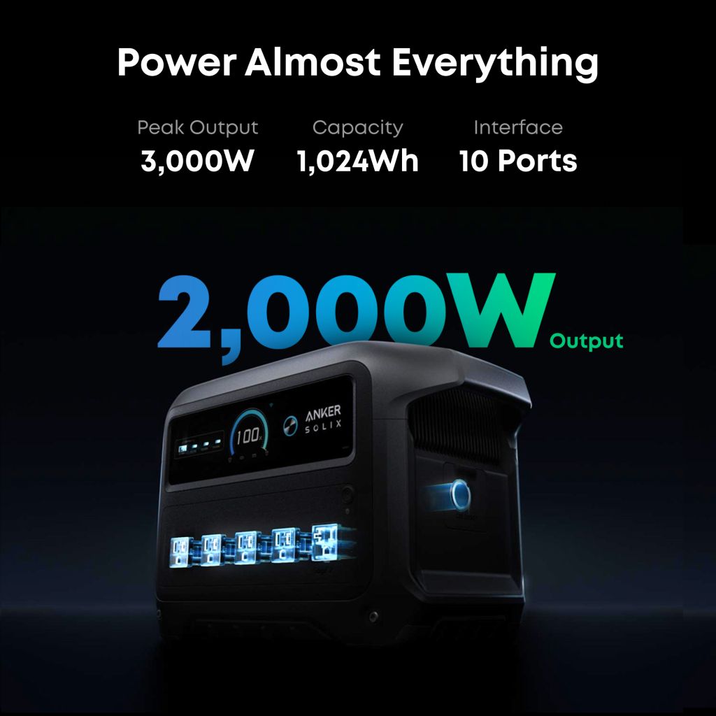 A black Anker Solix power station with a digital display and 10 ports is shown. Text highlights 3,000W peak output, 2,000W output, and 1,024Wh capacity. The background is dark with the text in white and blue.