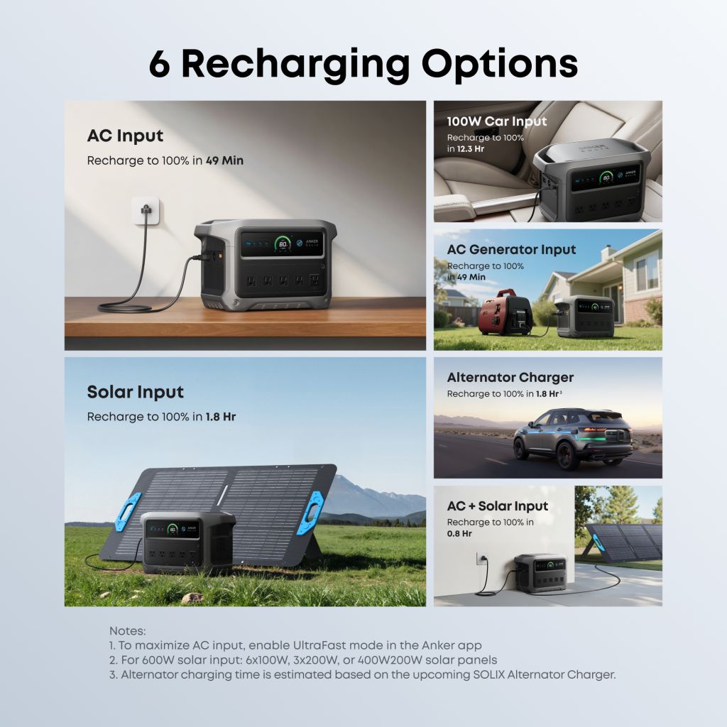 A chart titled "6 Recharging Options" shows the Anker energy station being recharged via AC input, car input, generator input, solar input, alternator charger, and AC plus solar input, with recharge times listed for each method.