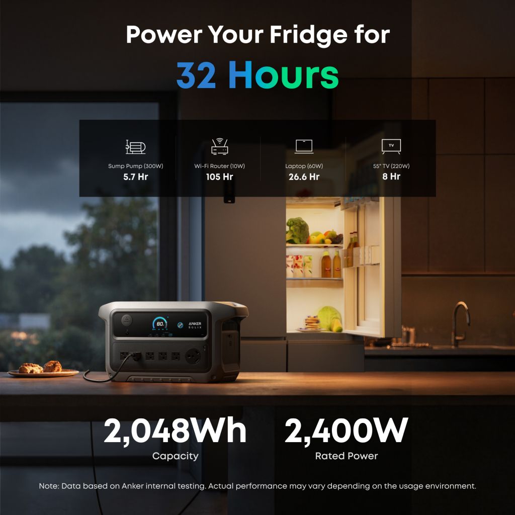 An Anker 2,048Wh portable power station sits on a kitchen counter beside an open fridge. Text highlights its ultra-fast recharge and ability to run a fridge for 32 hours, plus runtimes for other devices. Rated power: 2,400W.