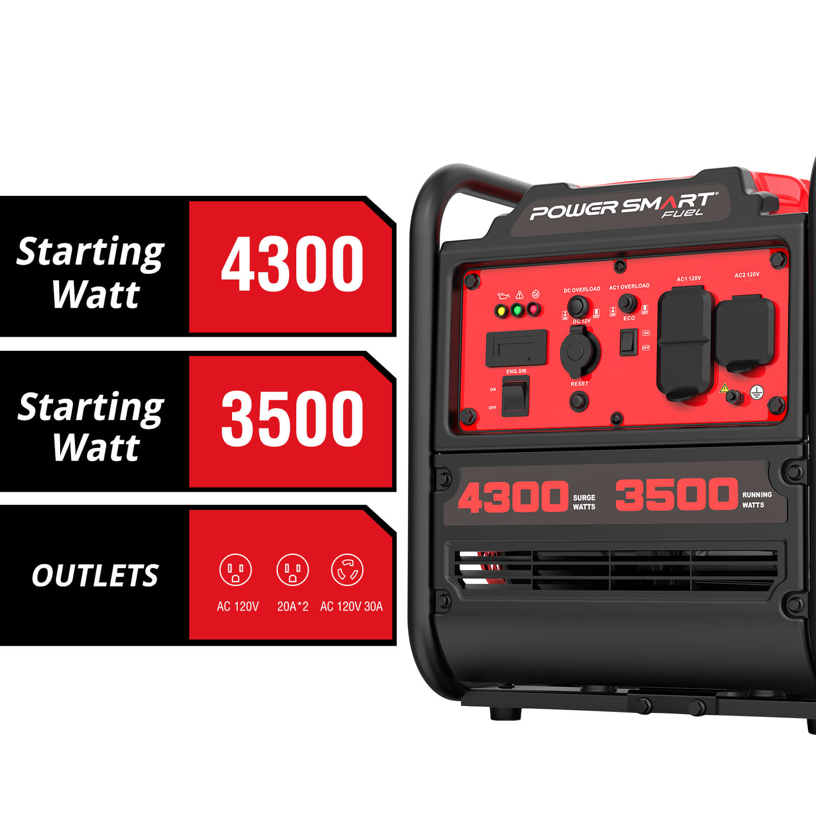 The PowerSmart quiet generator is a portable 3500W unit with 4300 starting watts, offering AC 120V 20A×2 and AC 120V 30A outlets. Its control panel includes various switches and outlets for versatile use.