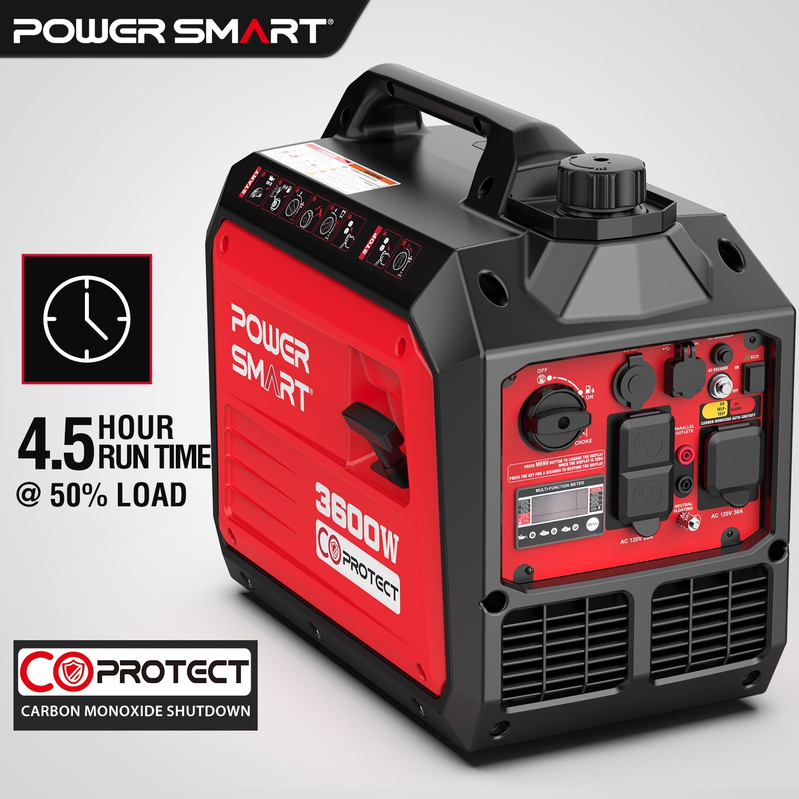 The PowerSmart 3600W portable generator features red and black design, multiple switches and outlets, runs for 4.5 hours at 50% load, operates quietly, and includes CO Protect carbon monoxide shutdown.