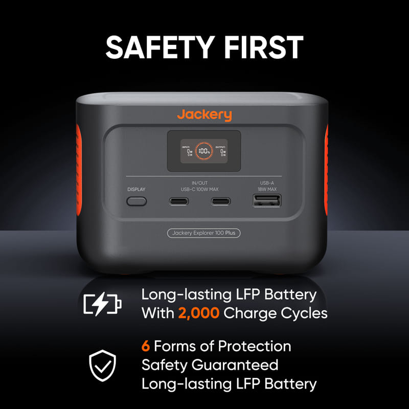 Image of a Jackery power station with "Safety First" above it, showcasing a long-lasting LFP battery offering 2,000 charge cycles and six safety protections. The device features multiple ports and a display.