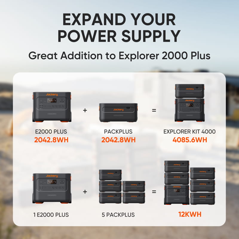 A promotional image features advanced portable power solutions. At the top, devices offer 4085.6Wh, while below another setup provides 12kWh. It highlights Jackery's Explorer 2000 Plus system with a sturdy battery pack and a remarkable 2000Wh capacity for enhanced energy needs.