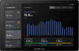 EcoFlow PowerInsight Home Energy Manager 10-inch touchscreen showing real-time energy control data and consumption dashboard