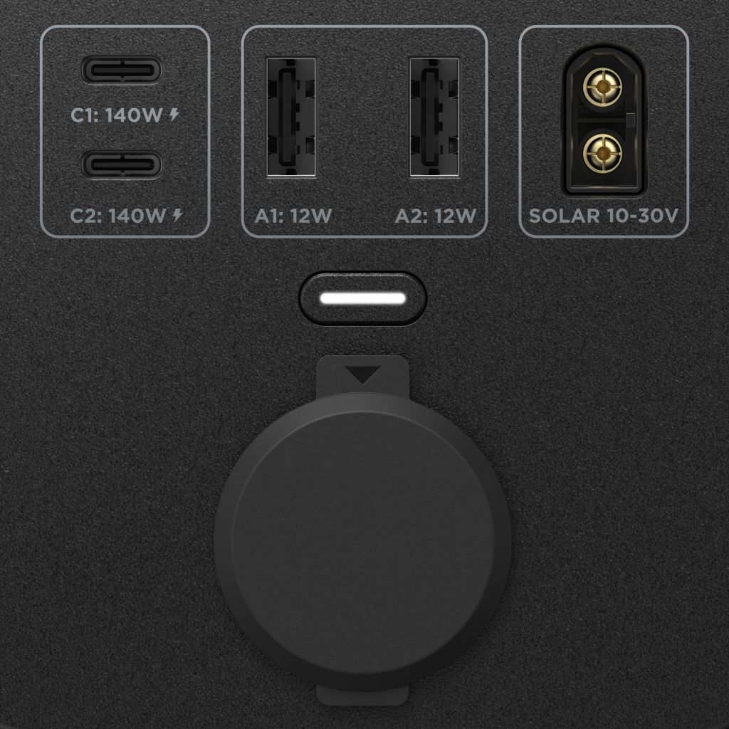 Close-up of an EcoFlow portable power station panel with two 140W USB-C fast charging ports, two 12W USB-A ports, a 10-30V solar input, a covered round port, and a horizontal button above the ports.