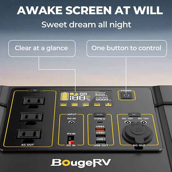 A close-up of the BougeRV Portable Power Station's control panel showcases its impressive 1200W output. The panel includes an AC outlet, a power button, various input and output ports, and a display indicating the battery percentage from its reliable LiFePO4 battery. The screen features the text: "Awake Screen at Will" and "Sweet Dream All Night.