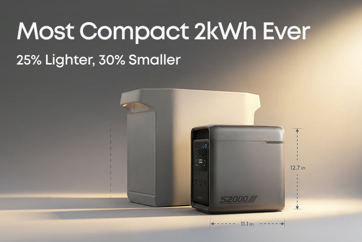 A compact, gray Anker portable power station labeled “S2000” stands in front of a light gray case. Text above reads, “Most Compact 2kWh Ever,” and “25% Lighter, 30% Smaller.” Dimensions are shown: 12.7 in tall, 11.4 in wide.
