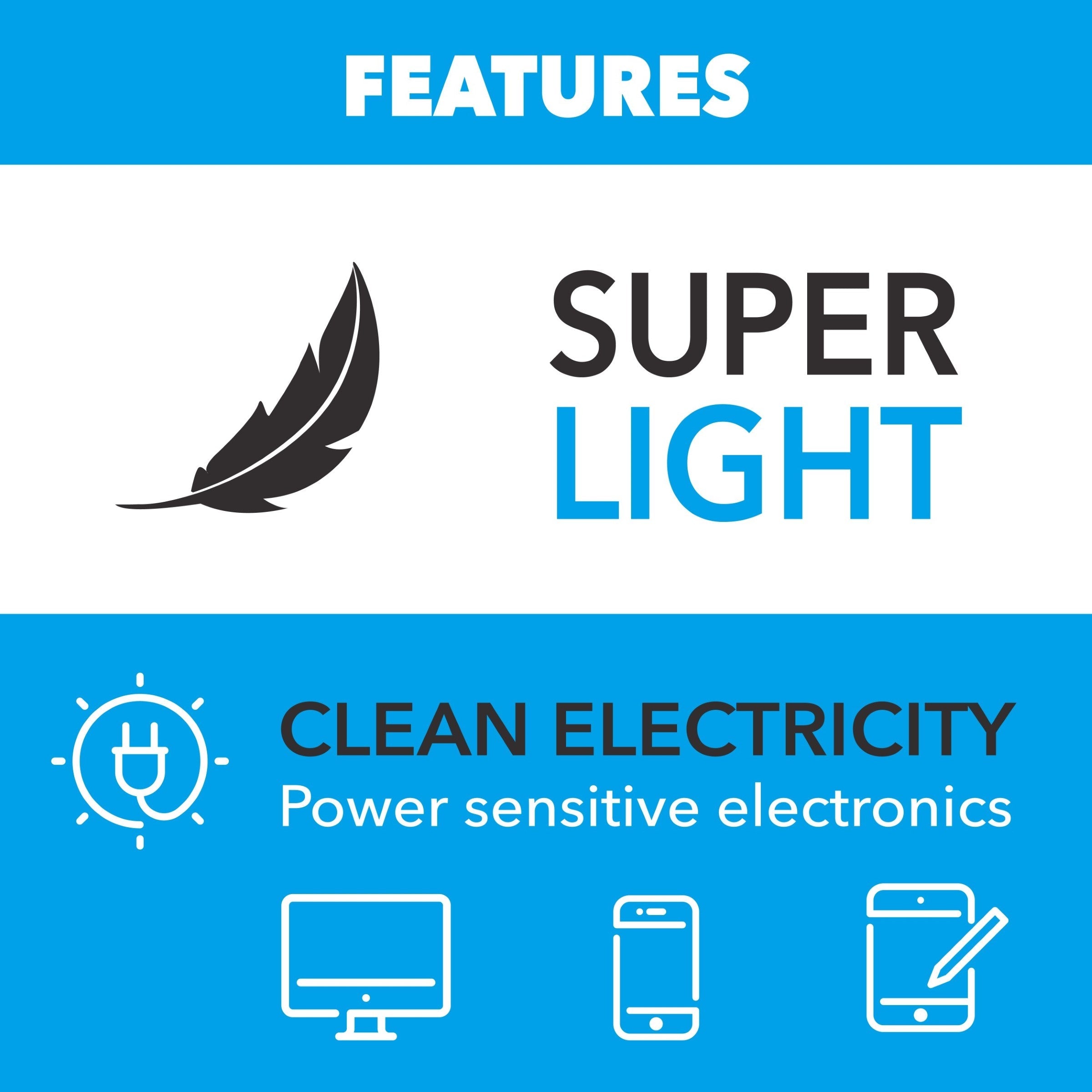An infographic titled “FEATURES” spotlights the Pulsar dual fuel inverter generator, showing a feather for “SUPER LIGHT,” a plug for clean electricity (safe for sensitive electronics), and device icons for backup power.