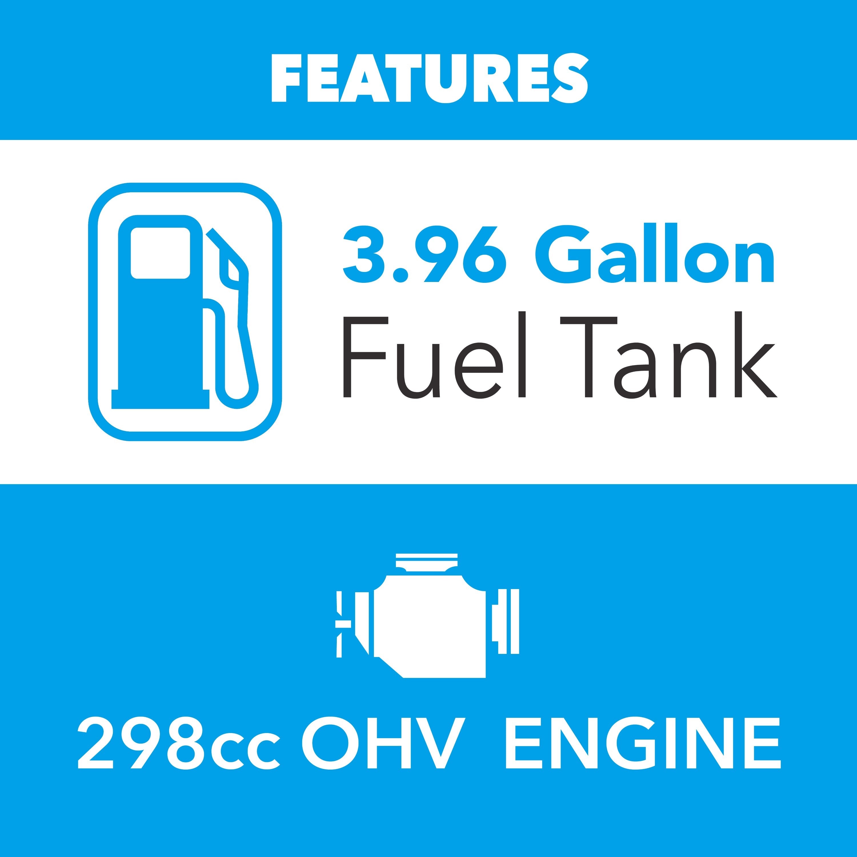 A blue and white graphic highlights Pulsar's PG7600BiSRCO dual fuel inverter generator: a fuel pump icon says "3.96 Gallon Fuel Tank" and a motor icon says "298cc OHV Engine"—perfect for reliable backup power.