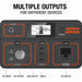 The image displays the Jackery Explorer 500 portable power station, featuring a high battery capacity with a DC input, car outlet, two USB-A ports, and an AC outlet. The display screen shows power levels and usage, accompanied by text: "Multiple Outputs for Different Devices.