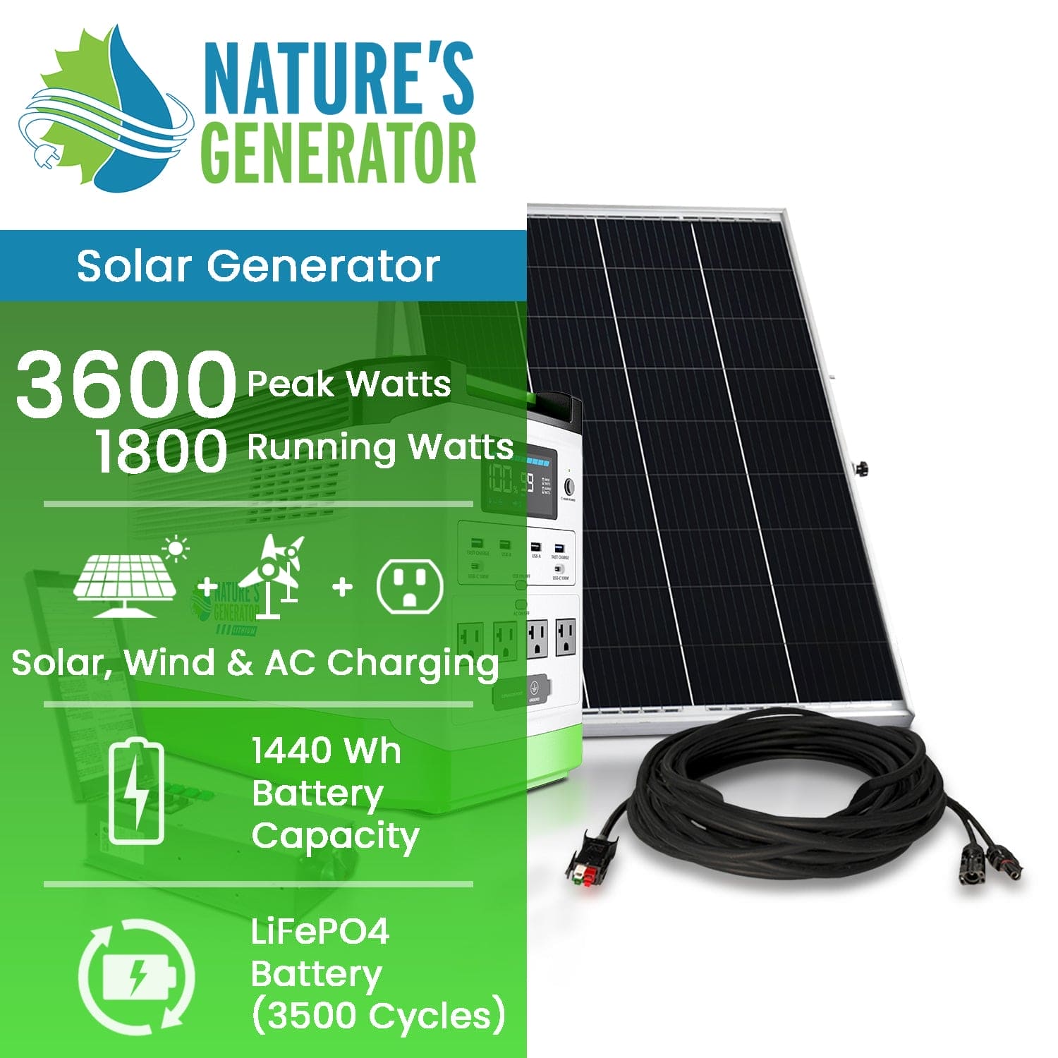 The Nature's Generator portable power station with solar panel, home battery backup, and cable delivers 3600 peak watts, 1800 running watts, and a 1440Wh LiFePO4 battery (3500 cycles) with multiple charging options for reliable energy anywhere.