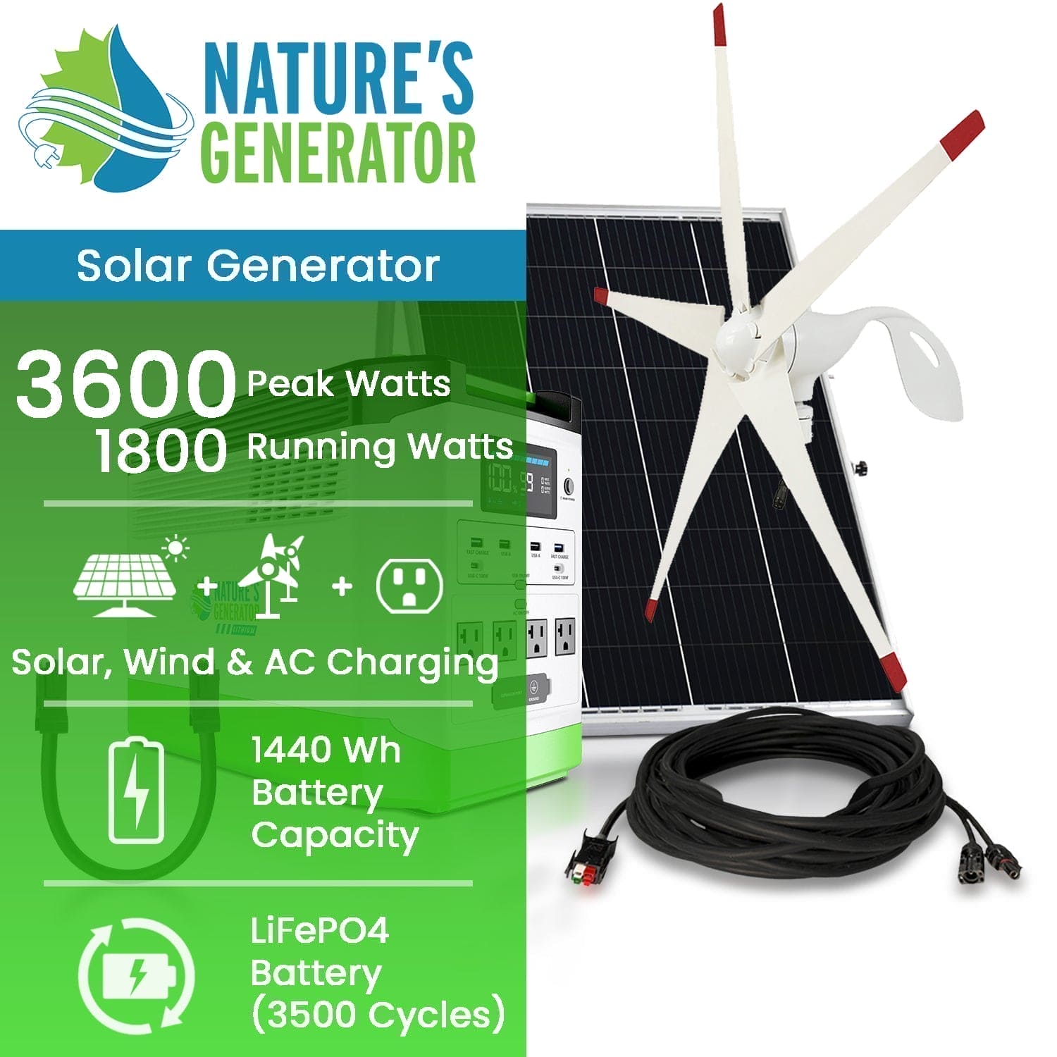 A Nature's Generator promo shows its solar generator with panels, wind turbine, cables, and power unit. Features: 3600 peak watts, 1800 running watts, 1440Wh LiFePO4 battery—great for home backup or portable use.