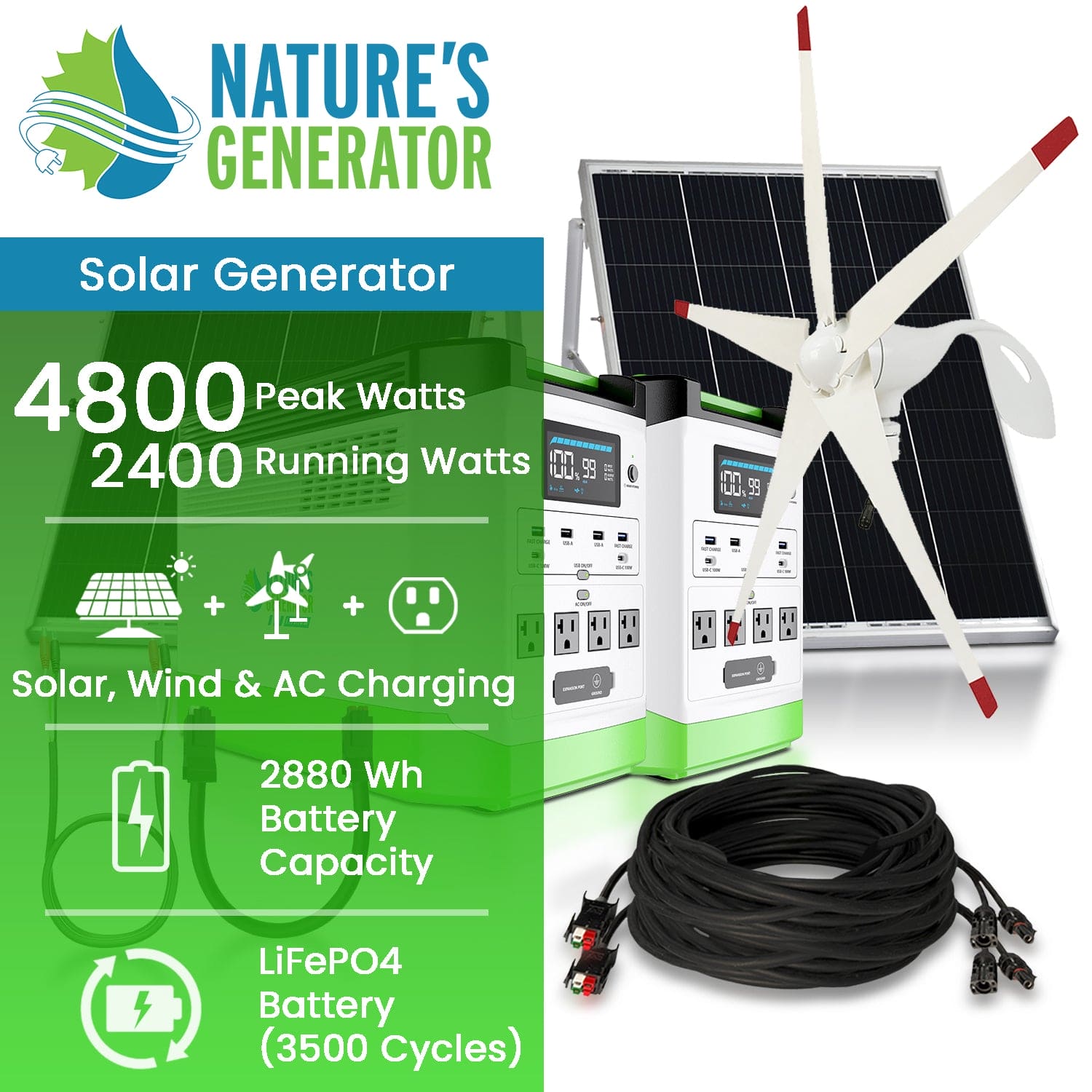 A Nature's Generator power station kit is displayed with two battery units, solar panel, wind turbine, coiled cable, and labeled features: 4800 peak watts, 2400 running watts, and a 2880 Wh LiFePO4 battery. Brand: Nature's Generator.