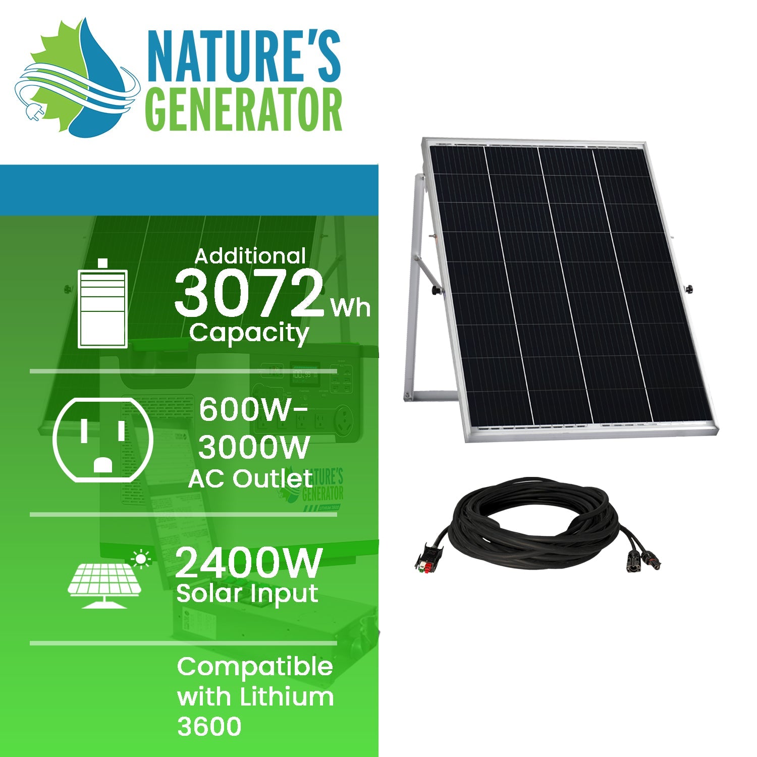 A solar panel with cable is shown next to text: 3072Wh extra capacity, 600–3000W AC outlet, 2400W solar input, LiFePO4 battery, transfer switch ready, and works with Nature's Generator Lithium 3600. Nature’s Generator logo appears on top.