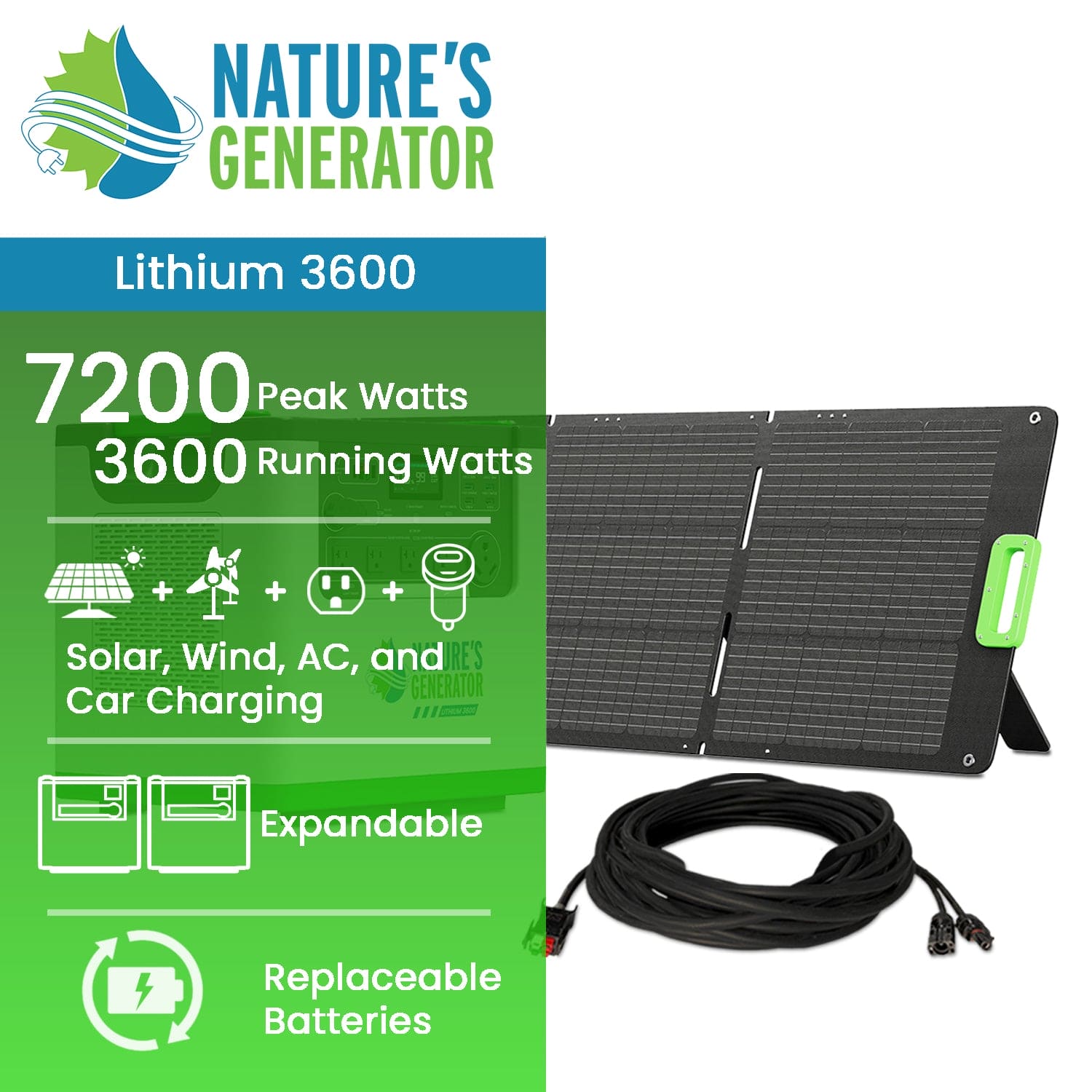 A promotional image for the Nature's Generator Lithium 3600 solar generator shows a portable solar panel, long black cable, and text noting 7200 peak watts, 3600 running watts, LiFePO4 expandable and replaceable batteries.