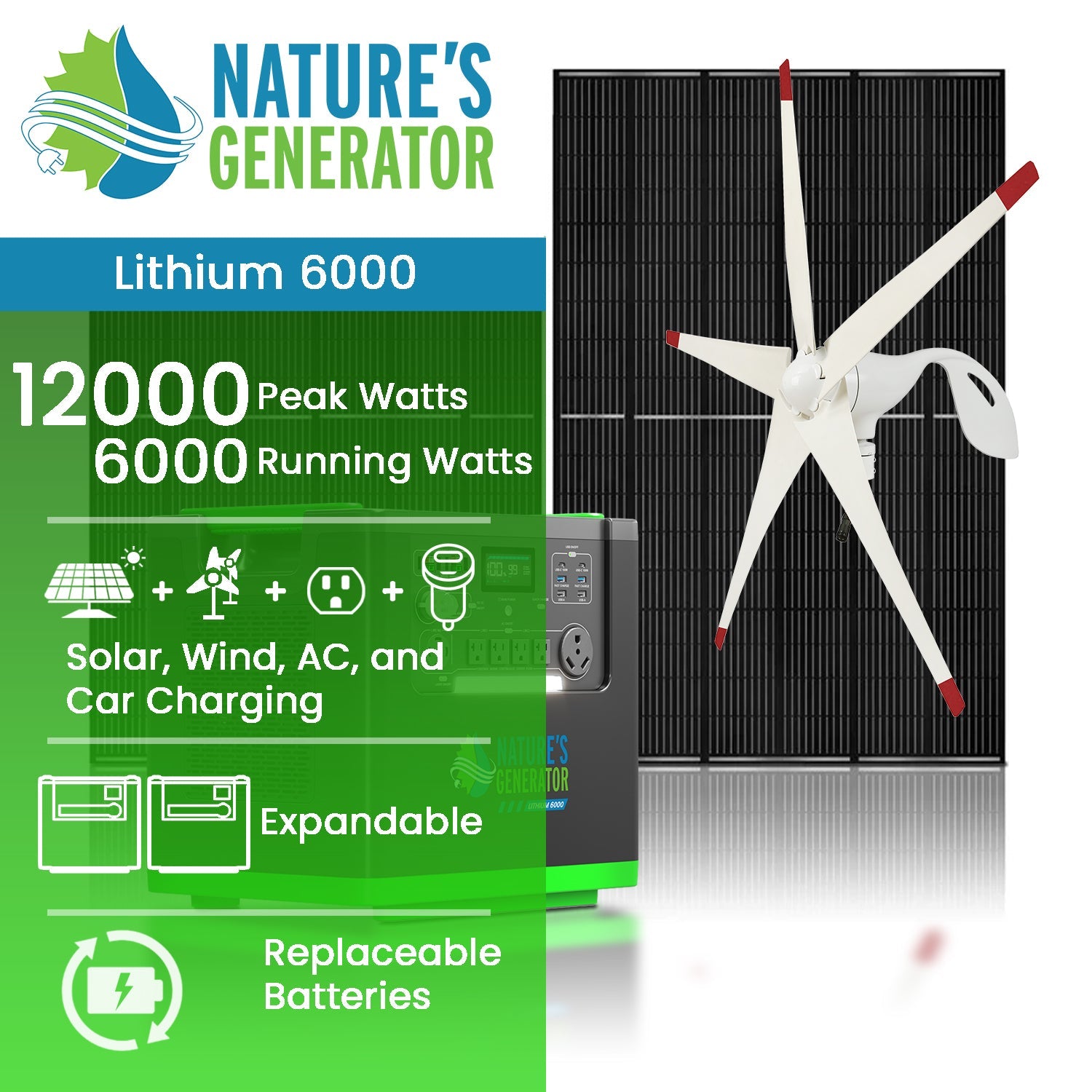 Promotional graphic for Nature's Generator Lithium 6000, a solar and wind generator, shows a wind turbine, solar panel, power station, and off-grid power icons. Text highlights 12,000 peak watts, 6,000 running watts, and replaceable batteries.
