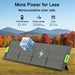 A Nature’s Generator high-efficiency portable solar panel is set on grass with mountain and autumn trees behind. Text highlights: “More Power for Less,” “Monocrystalline cells,” 23.4% efficiency, 200W max output, and 20.4V OCV.
