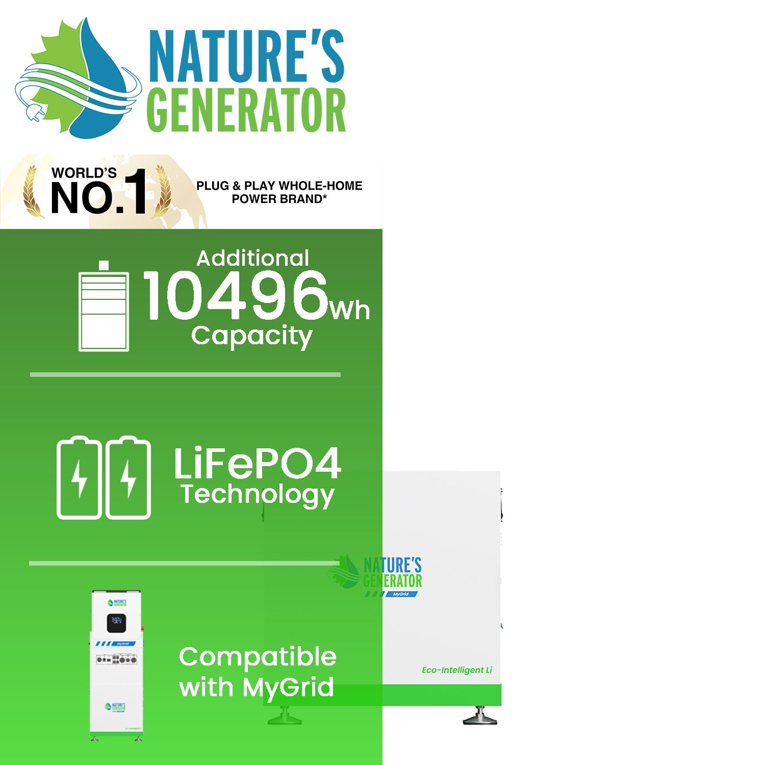 A promotional graphic for Nature's Generator spotlights phrases like "World’s No. 1 Plug & Play Whole-Home Power Brand," "10kWh LiFePO4 solar battery," "Solar energy storage," and "Compatible with MyGrid.