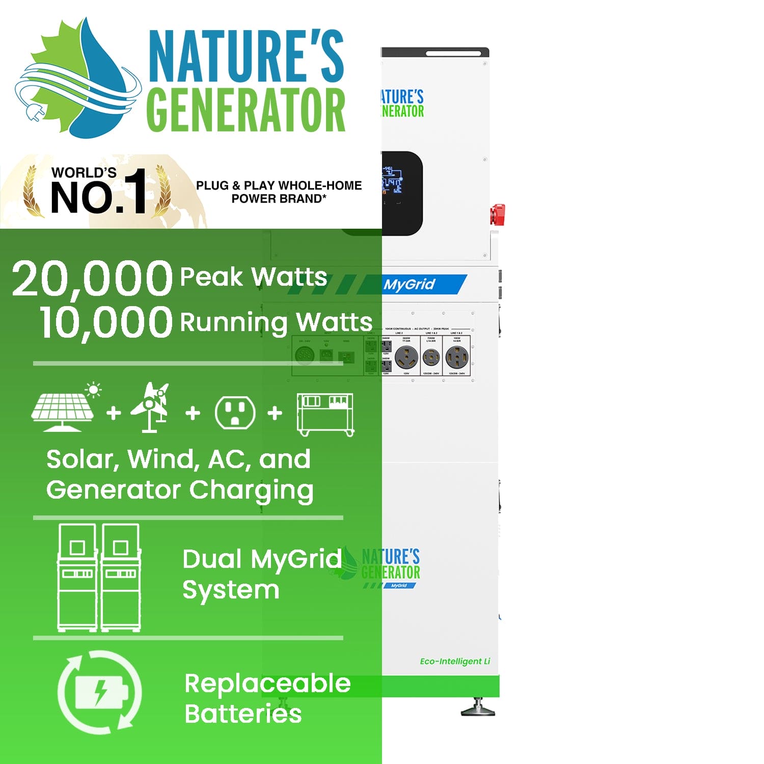 A Nature's Generator promo image displays the generator, highlighting 20,000 peak watts, 10,000 running watts, dual MyGrid system, LiFePO4 battery, replaceable batteries, and whole home backup.