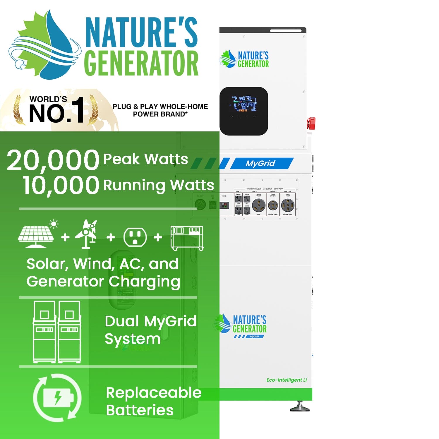 Nature’s Generator power system provides 10kW whole home backup, supports solar/wind/AC/generator charging, features dual MyGrid setup, expandable and replaceable batteries, and showcases white and green Nature’s Generator branding.