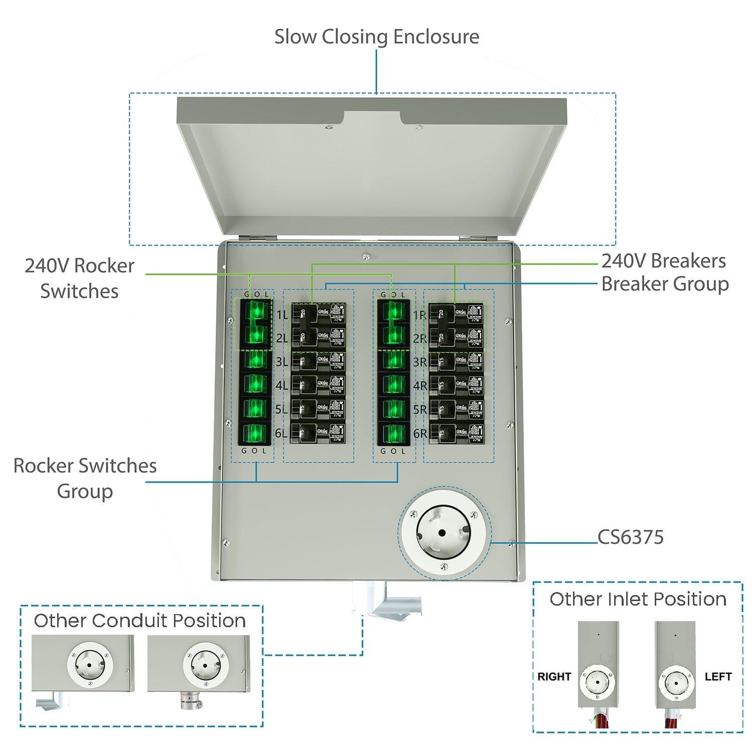 The Nature's Generator breaker panel features 50 amp 240V rocker switches, a 12-circuit transfer switch, slow-closing enclosure, conduit and inlet positions, and a CS6375 power inlet.