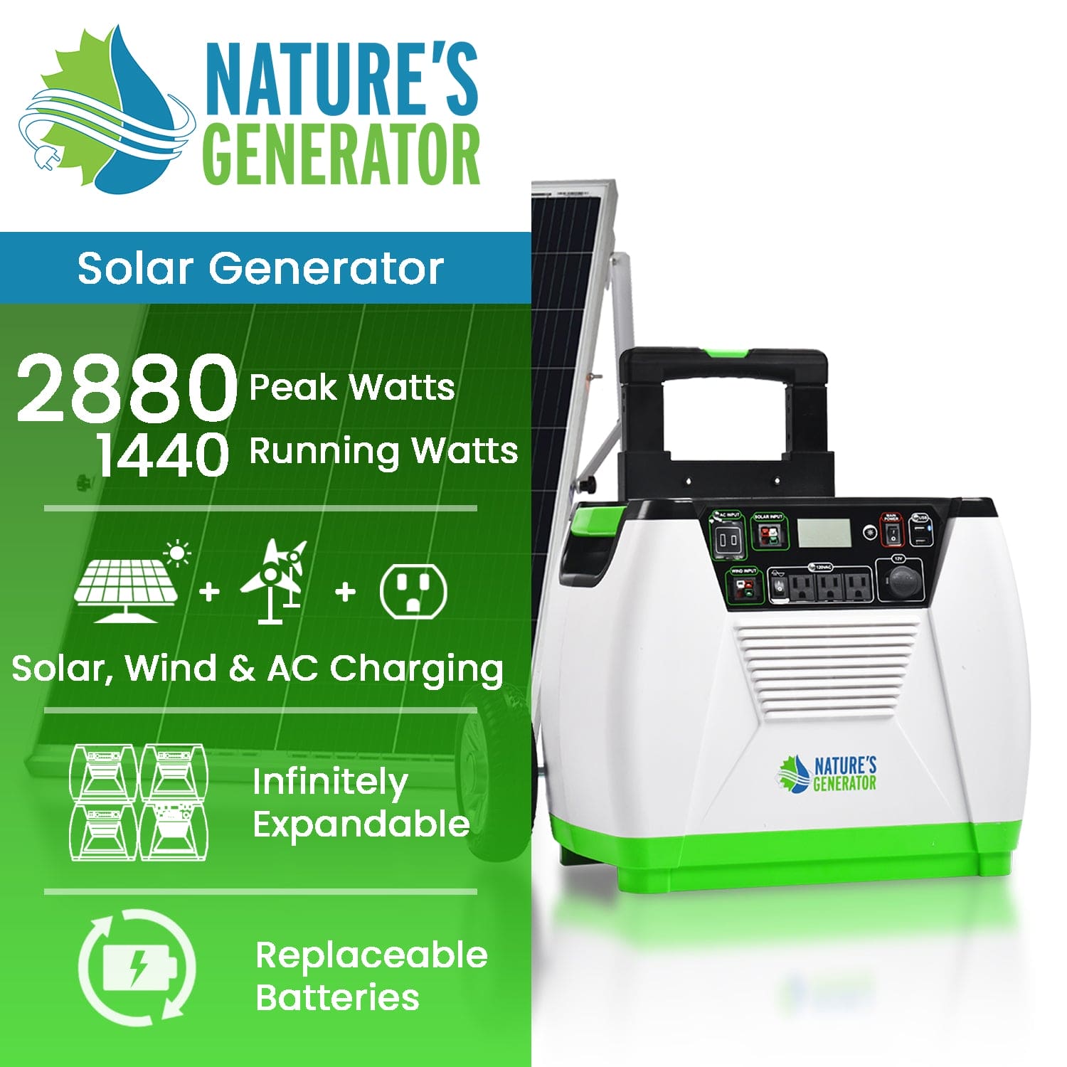 The Nature's Generator portable solar generator is shown with a solar panel—an eco-friendly energy solution offering 2880 peak watts, 1440 running watts, solar/wind/AC charging, expandable design, and replaceable batteries.
