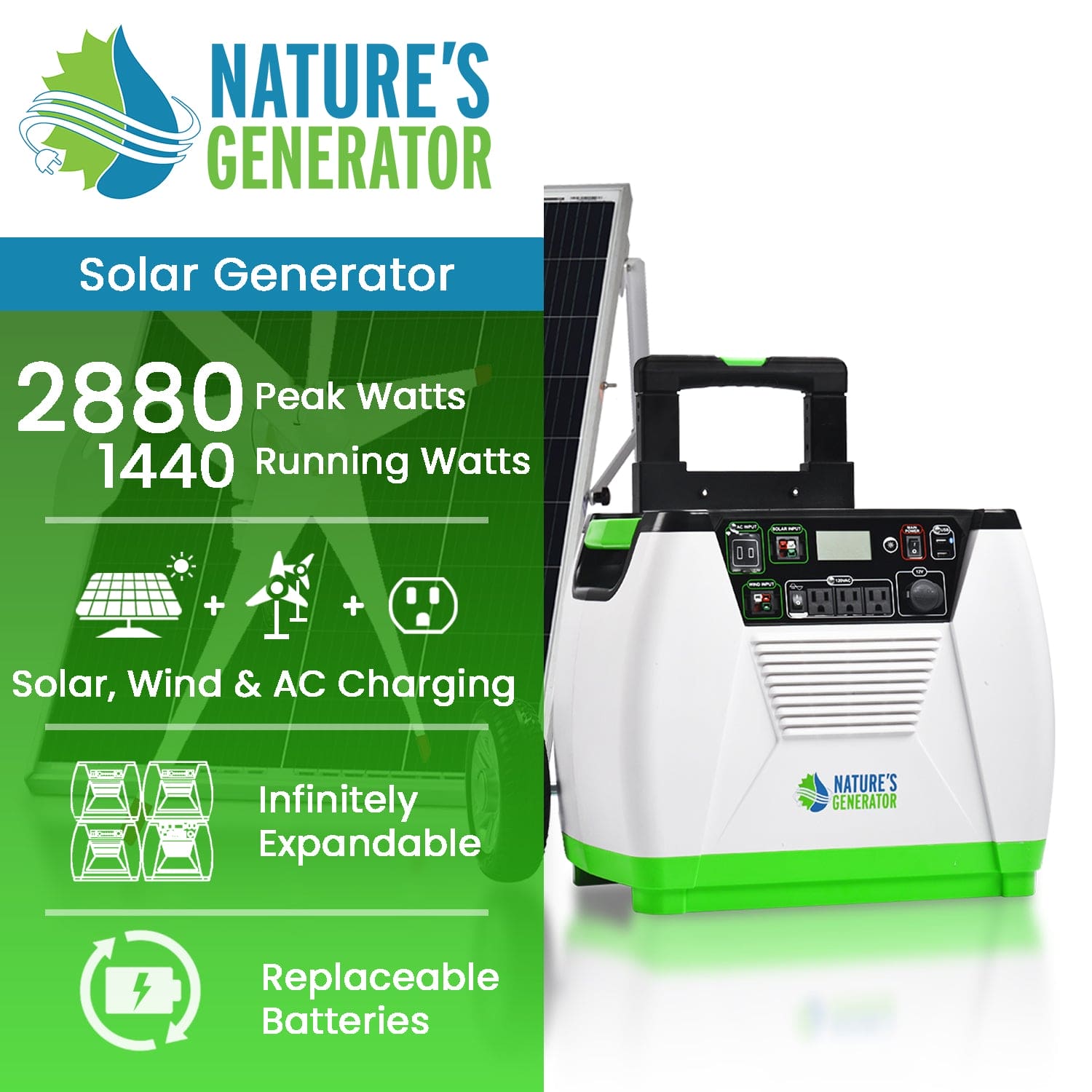 Promotional image for Nature's Generator home battery backup solar generator, featuring the unit and solar panel. Text shows 2880 peak watts, 1440 running watts, eco-friendly power, multiple charging options, and expandable capacity.