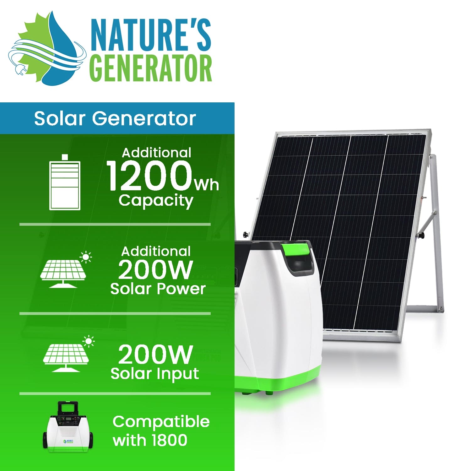 A Nature's Generator power bundle appears beside solar panels, featuring 1200Wh extra capacity, 200W added solar power and input, plus compatibility with the model 1800.