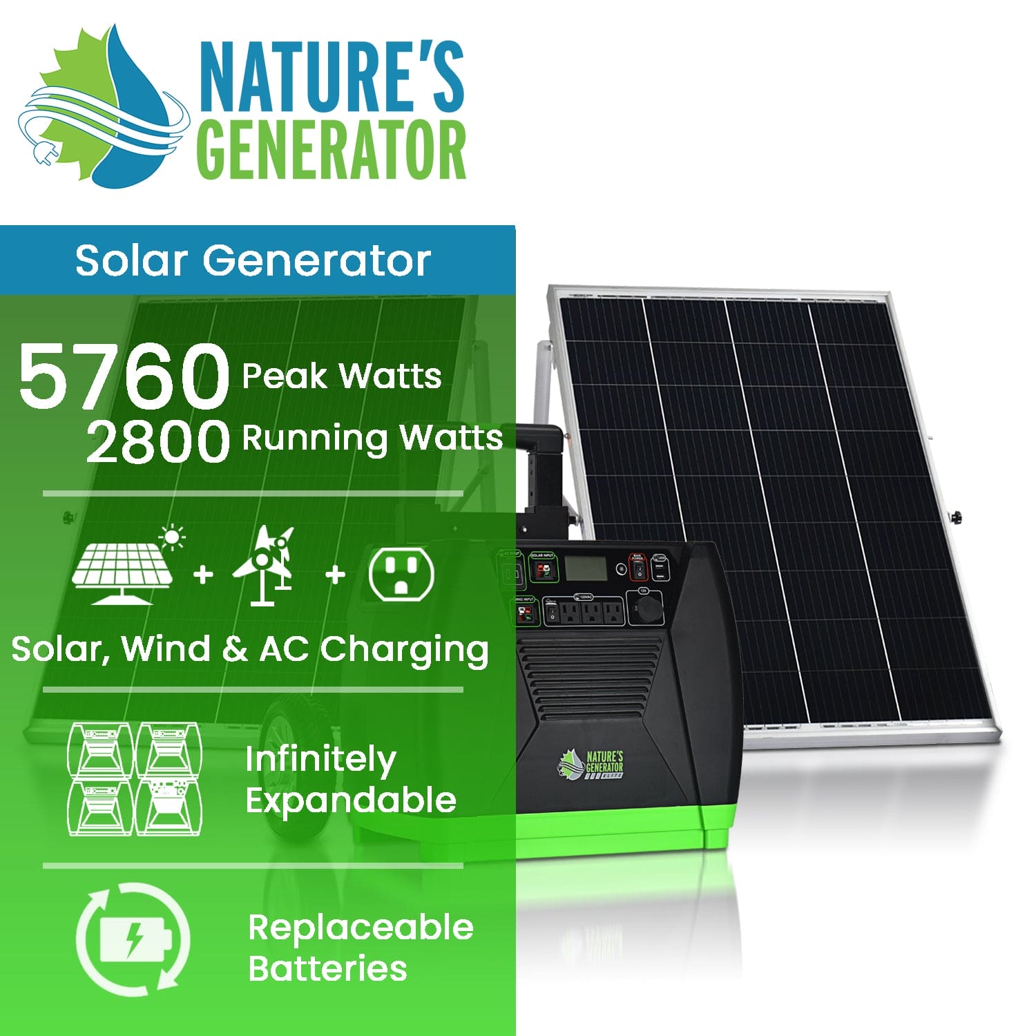 A Nature's Generator solar generator with solar panel is ideal for home backup. Features: 5760 peak watts, 2800 running watts, charges via solar/wind/AC, infinitely expandable, and has replaceable batteries. Brand: Nature's Generator.