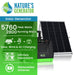 A Nature's Generator solar generator with solar panel is ideal for home backup. Features: 5760 peak watts, 2800 running watts, charges via solar/wind/AC, infinitely expandable, and has replaceable batteries. Brand: Nature's Generator.